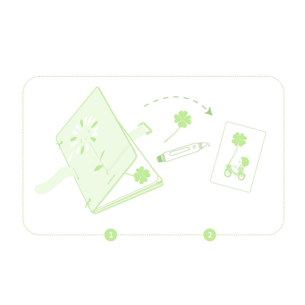 Kreativsets zum Selbermachen - Herbarium mit dekorativen Karten - Tublu.de