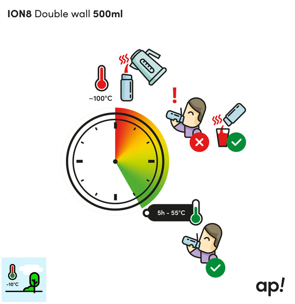 Thermo-Edelstahlflasche 500 ml - Einhorn-Regenbogen
