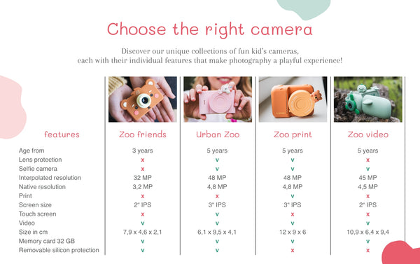 Digitalkamera für Kinder – Katze - Tublu.de