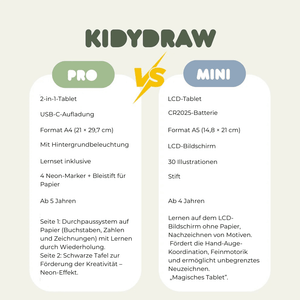 Leuchttafel zum Schreiben und Zeichnen Kidydraw Pro