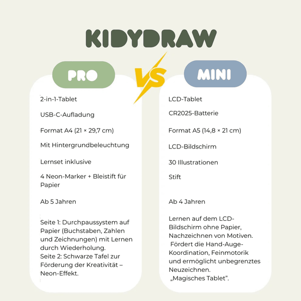 Leuchttafel zum Schreiben und Zeichnen Kidydraw Pro
