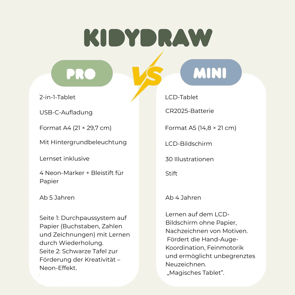 Leuchttafel Kidydraw Pro in Grün mit beleuchtetem Zeichenbereich für kreative Zeichnungen